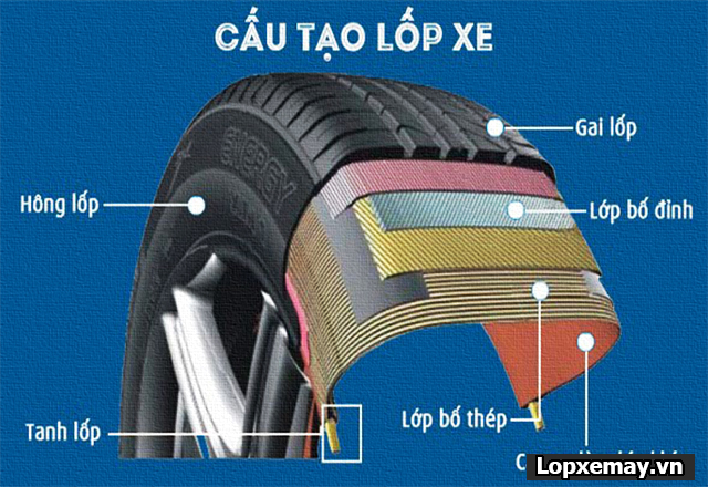 Cách sử dụng lốp không săm xe máy được bền lâu - 1